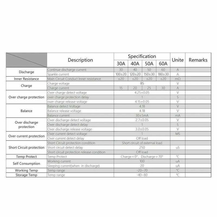 BMS Daly dongguan 20S 40A 72v li-ion 1-jt-63369-j21t3-l
