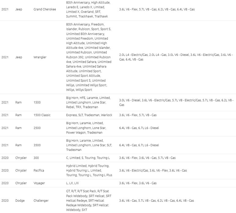 Ram Dodge Chrysler Jeep 2018-23 moduł sterownik gateway