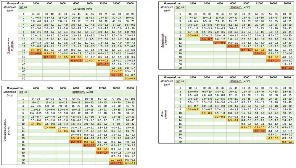 Верстат оптоволоконний лазерної різки металу VSI MK-3015S (2 кВт)