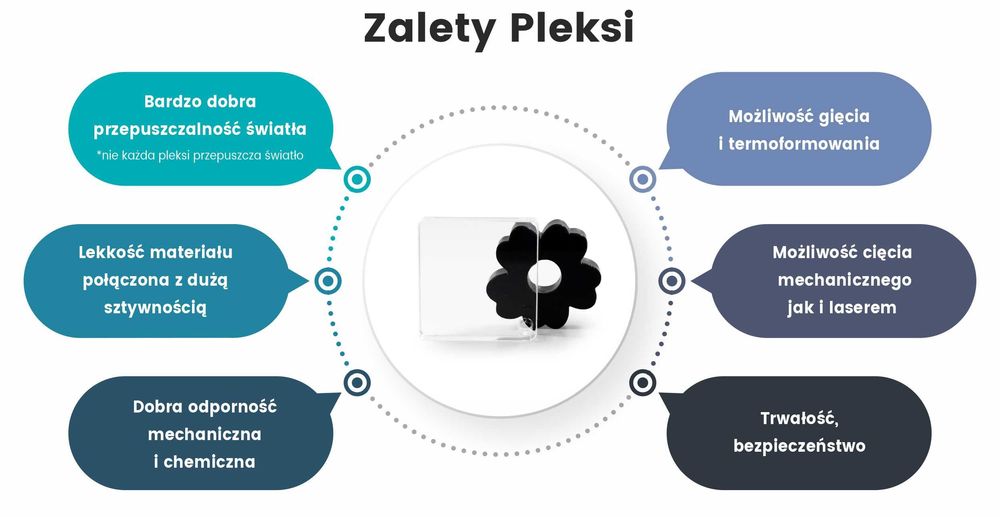 Pleksa Plexa Plexi PMMA 3mm niebieska cięta na wymiar