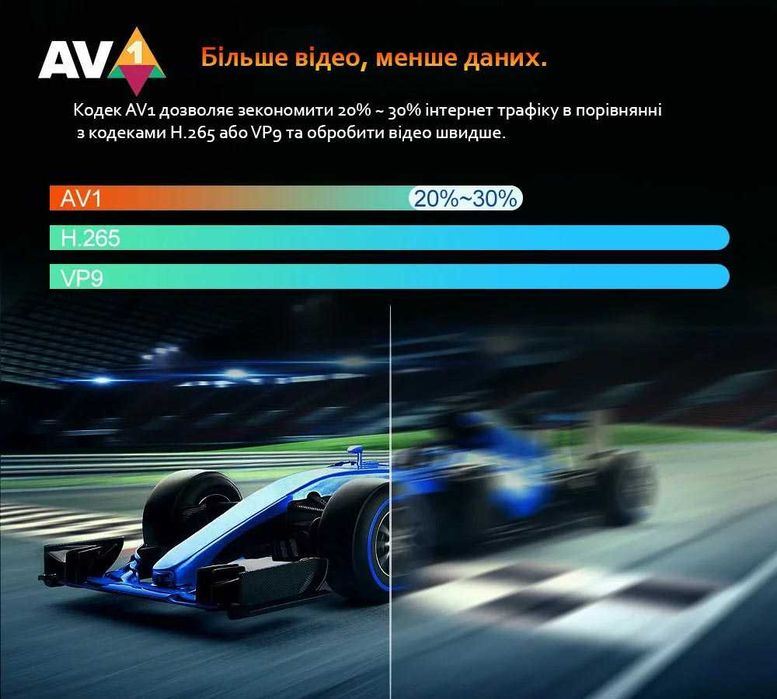 НАЛАШТОВАНА тв приставка Vontar  W2 ATV / tv box / Android tv