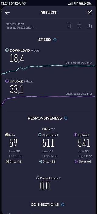 4G Інтернет на дачу, в гараж, на склад, для камер, датчиків, приладів