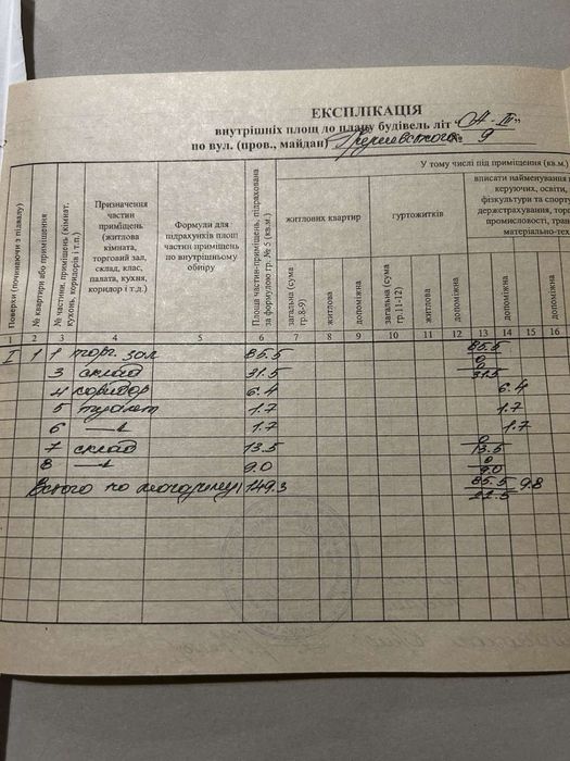 Оренда/ продаж з можливість право викупу в майбутньому