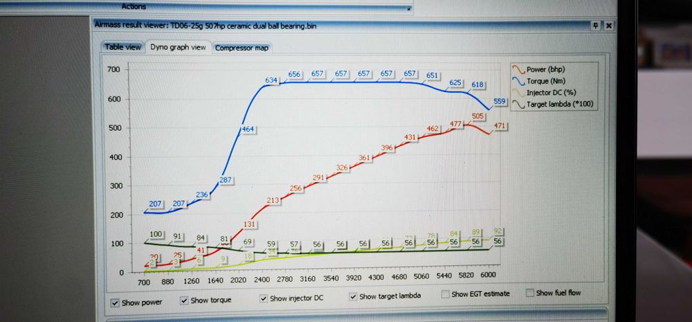 Chip tuning Saab 9-5 Soft 370hp/530nm. Mapa silnika