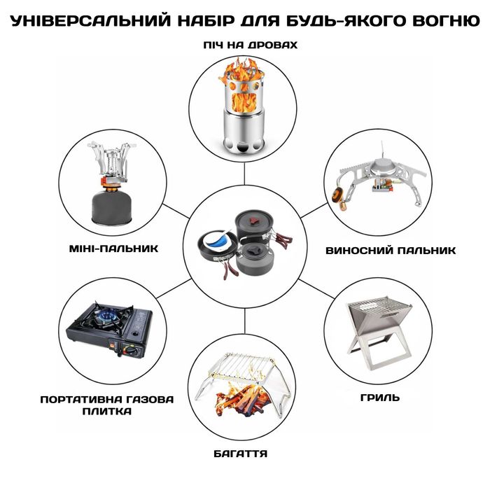Набір туристичного посуду Fire Maple FMC-204/ DS-311/ чайник/ пательня
