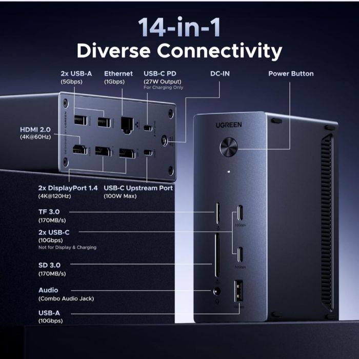 Потужна док-станція UGREEN 14в1 CM843