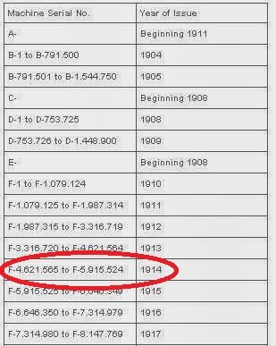 Cabeça de Máquina Singer de 1914