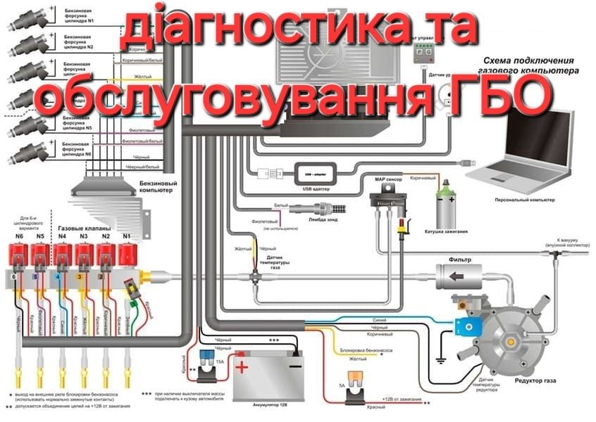 Автодіагностика AUDI,BMW,TOYOTA,JEEP,діагностика ГБО-2/4, 3D розвал