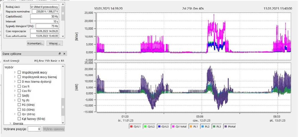 Kompensacja mocy biernej pojemnościowej, indukcyjnej Kluczbork Olesno