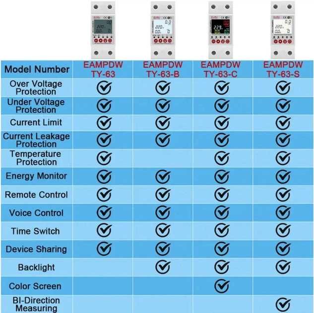 Розумне WIFI реле напруги EARU EAMPDW-TY-63S Tuya
