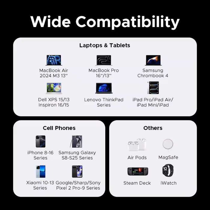 Зарядний пристрій 200W UGREEN Nexode X764 GaN PD3.1 Блок 4 порти Вт