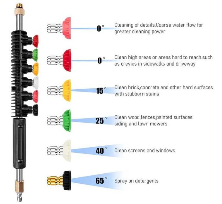 Przedłużka lancy myjki ciśnieniowej 260cm TESIN