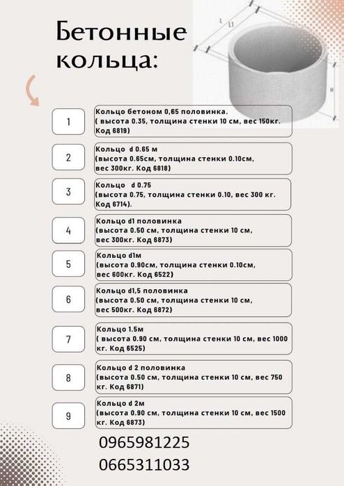Кольца бетонные Колодцы Канализации 2.0м 1.5м 1.0м Крышки. Топ.Цены