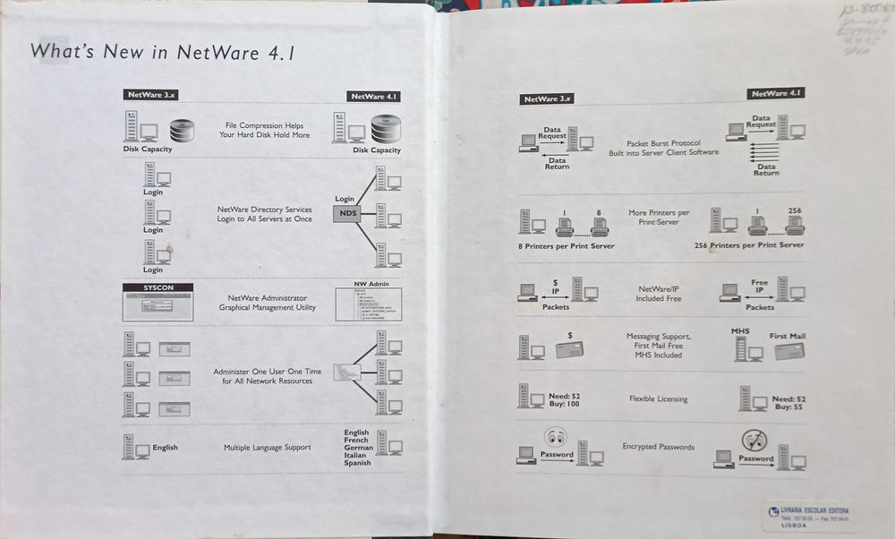 The complete guide to NetWare 4.164752021633795122
