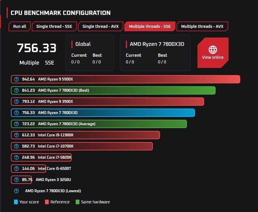 Процесор amd ryzen 7 7800x3D