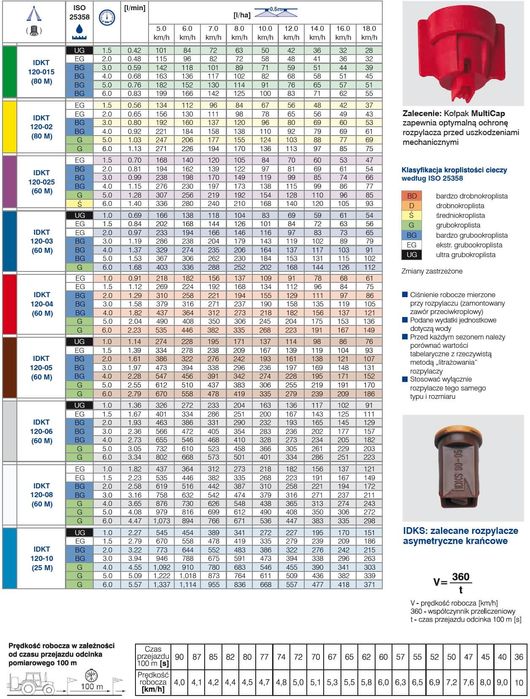 Rozpylacz IDKT  z wkładką ceramiczną Lechler