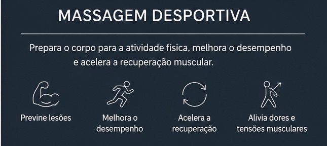 Massagens Profissionais