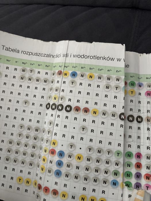 Podręcznik Chemia Klasa 1 Zakres podstawowy