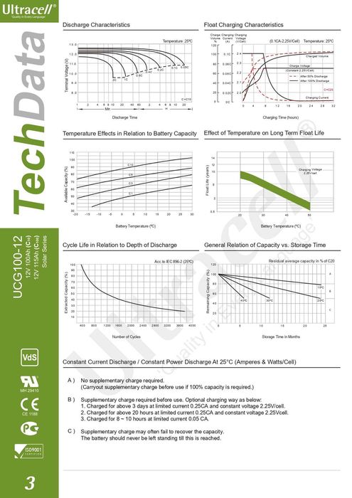 Аккумулятор гелевый -200Аh/12V