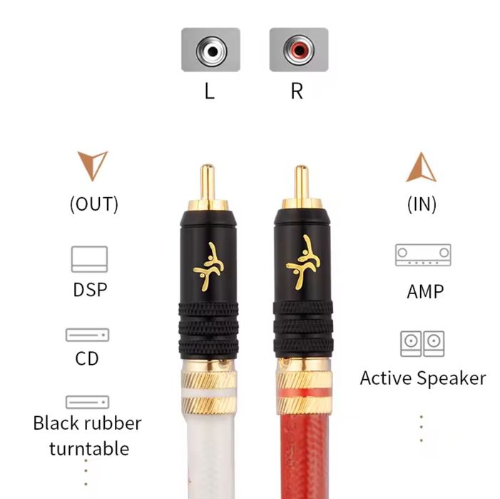 Преміум Hi-Fi RCA Аудіо Кабель YYAUDIO - 3 Метри - 7N OCC Silver Plate