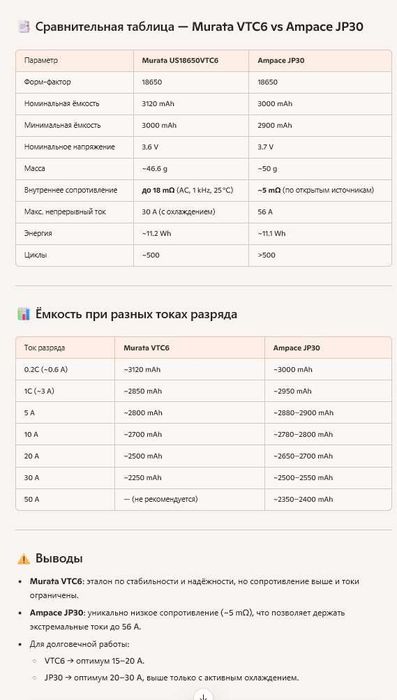 Високотоковий акумулятор 18650. Sony Murata VTC6 3120mAh. 30-80А. JP30