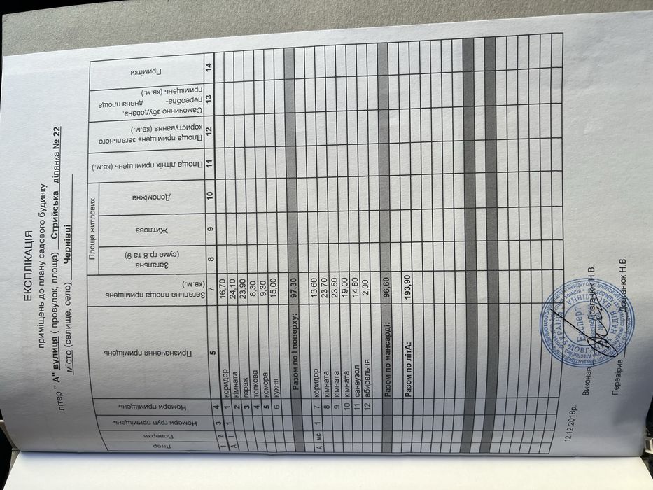 Продаж! Будинок по ціні 1-кімн. квартири