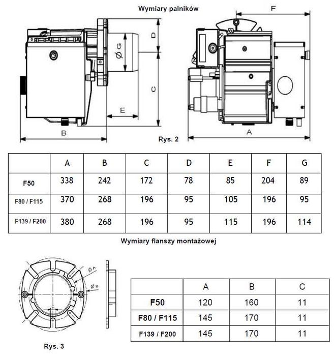 Bairan Poland Palnik multiolejowy STW133-2P 70-115KW FLAMITRON F115C