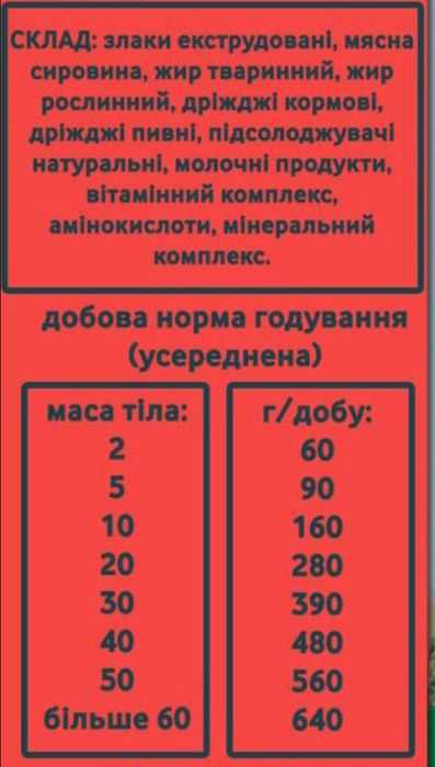 корм для собак ekonom 10кг