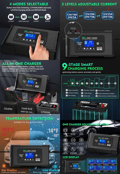 Smart автомобильное зарядное HTRC 12/24В 10/15/20/30/35/40А