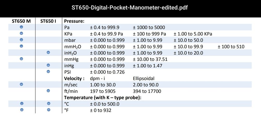 Mikromanometr ST650M