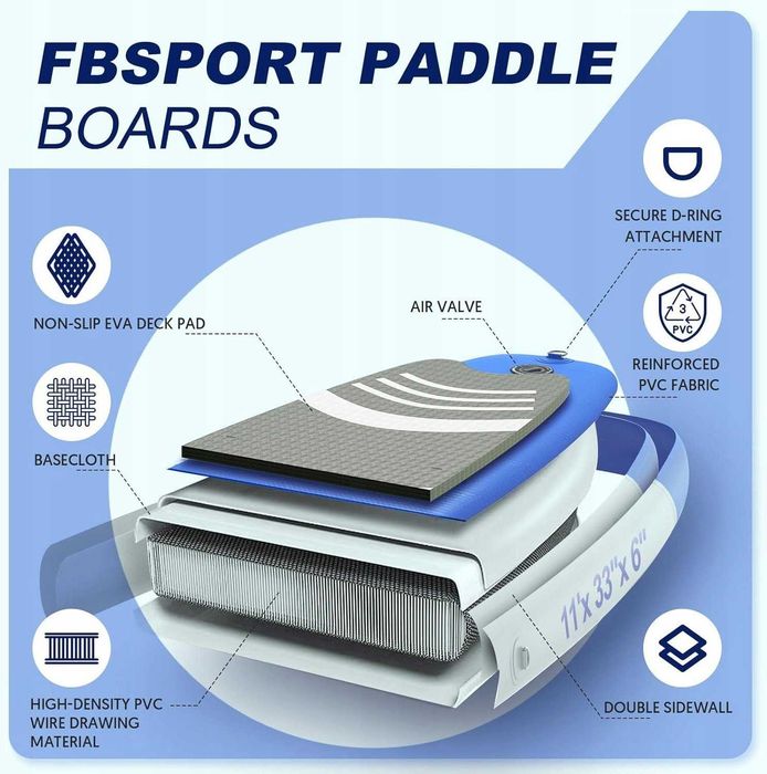 Nadmuchiwana Deska SUP Fbsport 335 cm