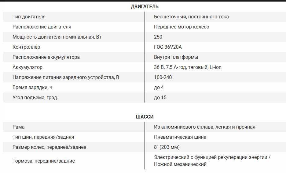 Електросамокат Cecotec Bongo A Connected