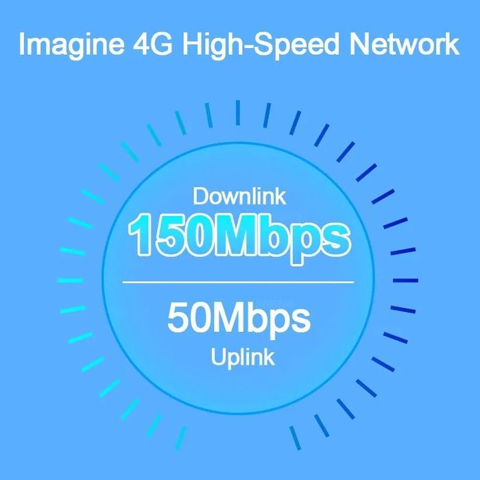 4G Роутер для Tesla Маршрутизатор Бездротовий Wi-Fi Портативний модем