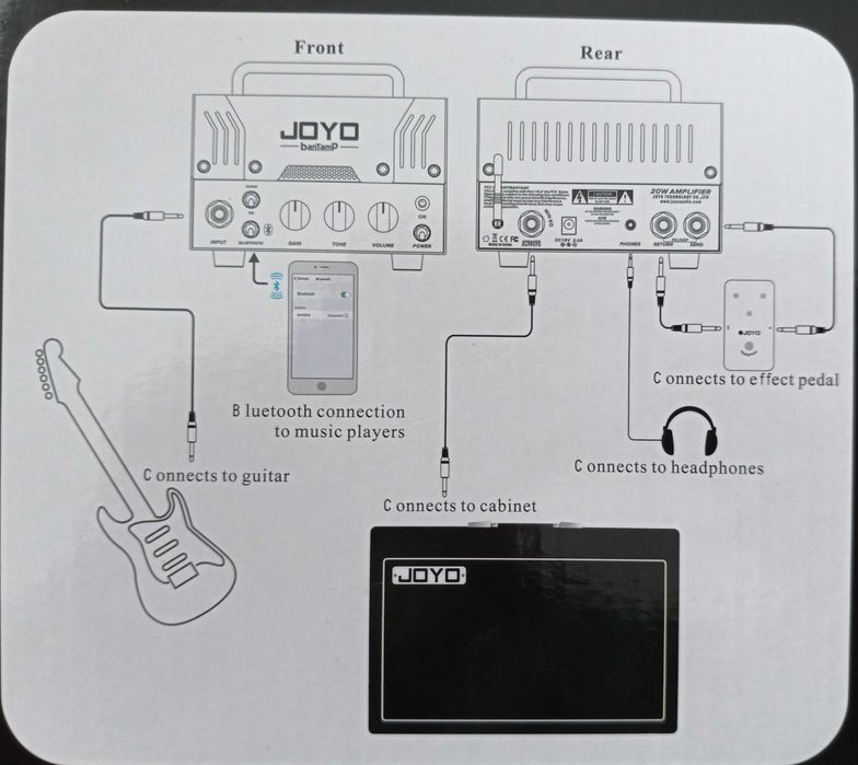 Wzmacniacz gitarowy Joyo BanTamP Bluejay