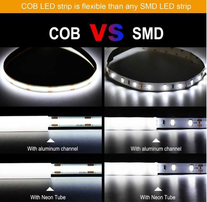 Fita Led COB 480 Led 12VDC ou 24VDC Alto Brilho
