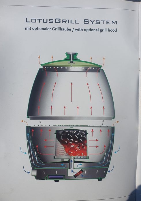 Grelhador Lotusgrill