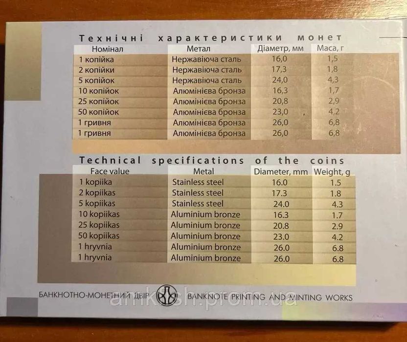 Річний набір обігових монет України 2016 року НБУ