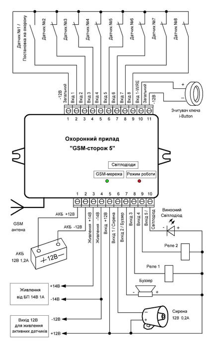 GSM-сигнализация «GSM-сторож 5» комплект "лайт"
