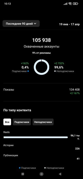 Настройка Facebook, Google Ads, YouTube, TikTok рекламы