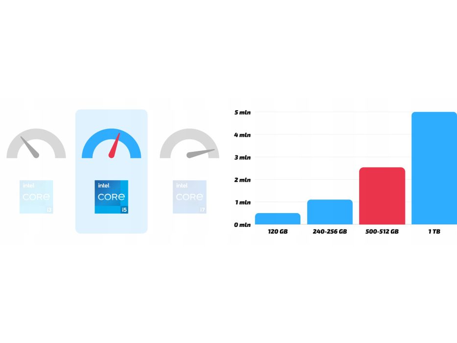 komputer stacjonarny baseoffice v3 i5 16gb ddr3 512ssd win10 pro