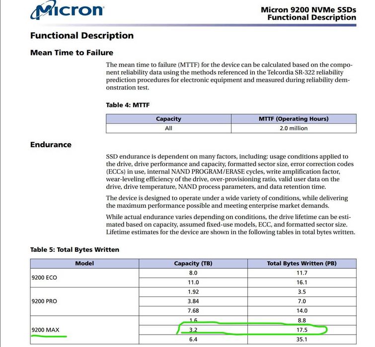 SSD диск Micron 9200 MAX 3.2Tb NVMe PCIe U.2 (MTFDHAL3T2TCU)