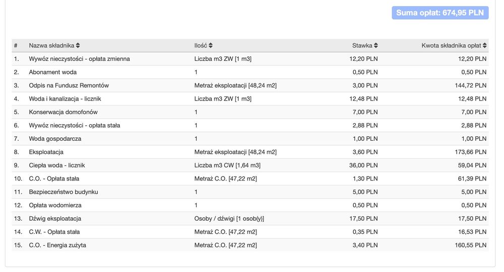 Bezpośrednio sprzedam 3 pokojowe mieszkanie