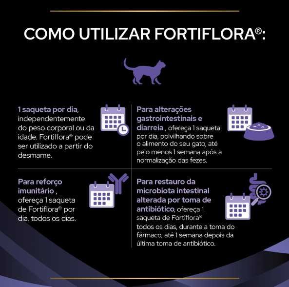 Purina Proplan Fortiflora gato felinos 30 saquetas - probiótico - NOVO
