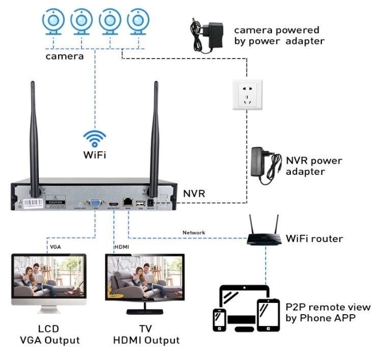 WiFi CCTV Kit, 8-Channel Video Surveillance System with 4 Waterproof 1080p Wireless Cameras64283957228545124