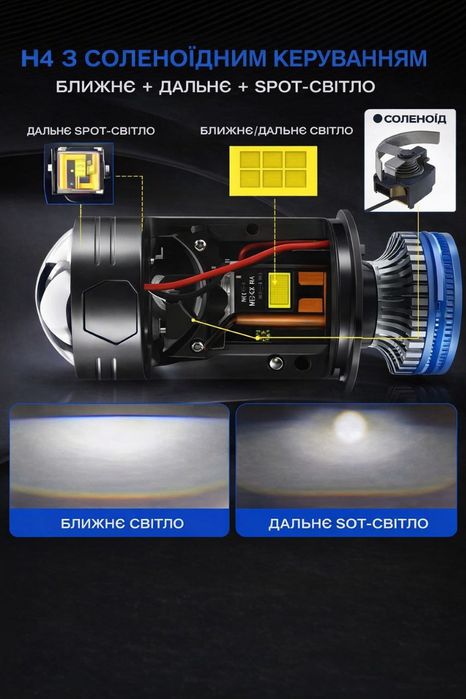 LED лампочки з мінілінзою H4 Sanvi G2 / F90 /  Decker RGX-01