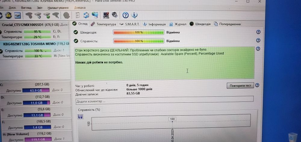 SSD M.2, 2242, 16Gb sata, 128Gb nwme