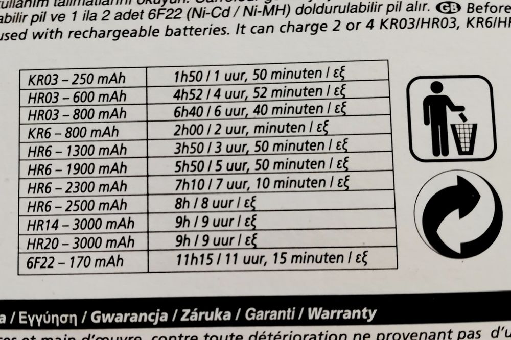 Uniwersalna ładowarka od 2 do 4 akumulatorów
