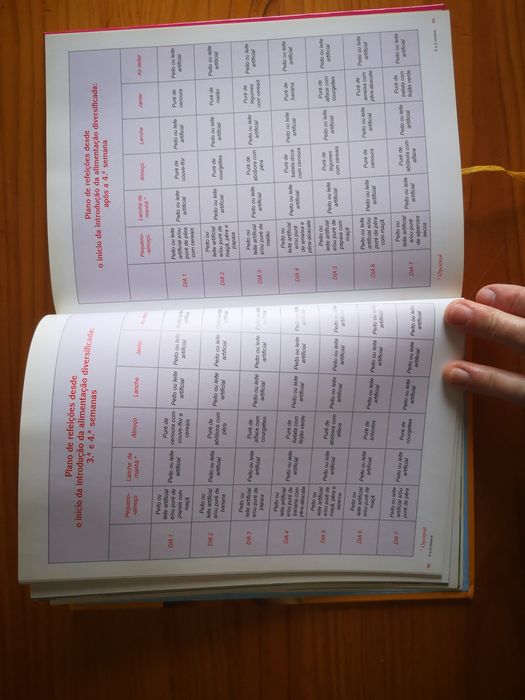 1, 2, 3, uma colher de cada vez