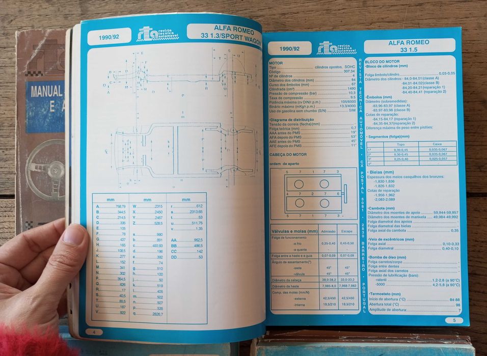 RTA Manuais de Reparação e Afinações