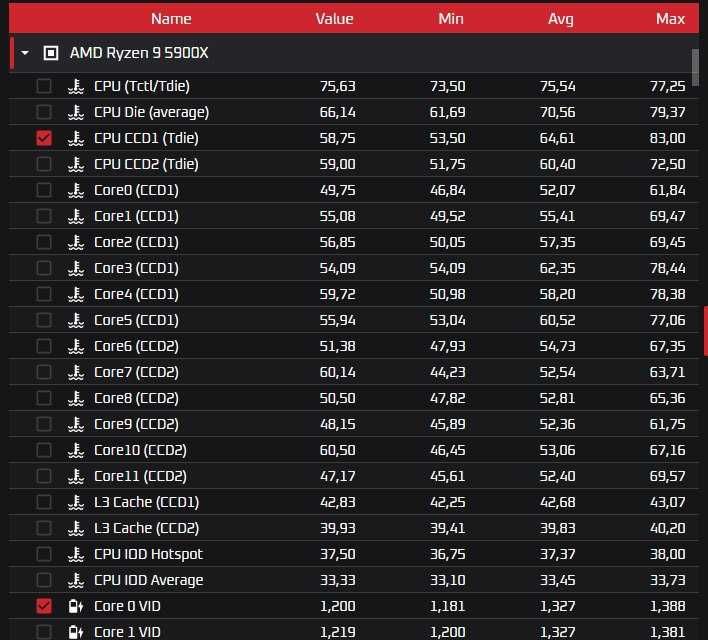 Ігровий системник R9-5900X / RTX3070 / 32DDR4 / SSD 1,5GB Гарантія